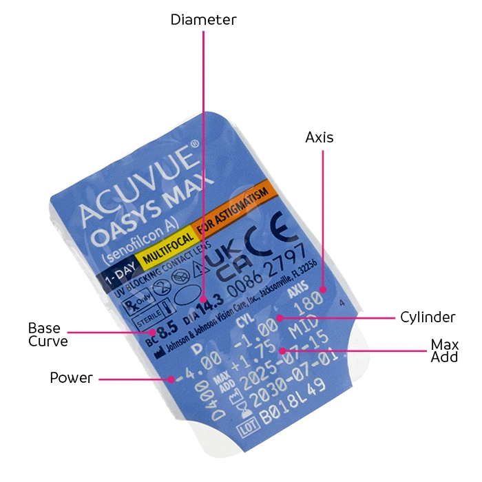 Product blister