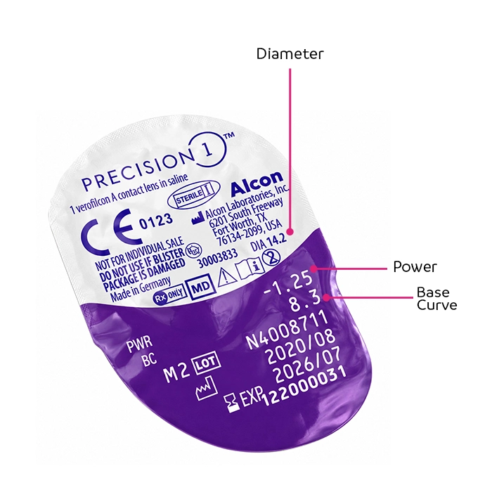 Product blister